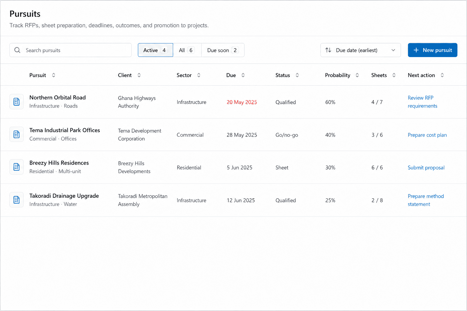 Buildria Pursuits register showing clients, sectors, deadlines, statuses, probabilities, sheets, and next actions